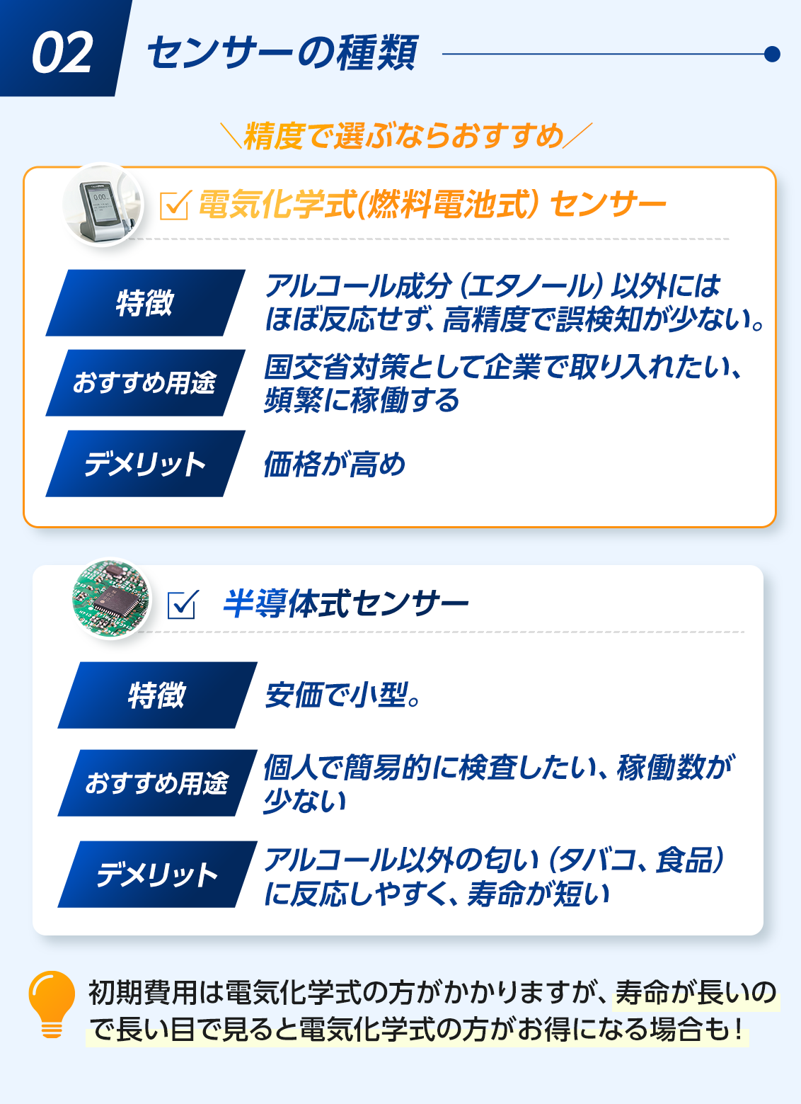 2センサーの種類