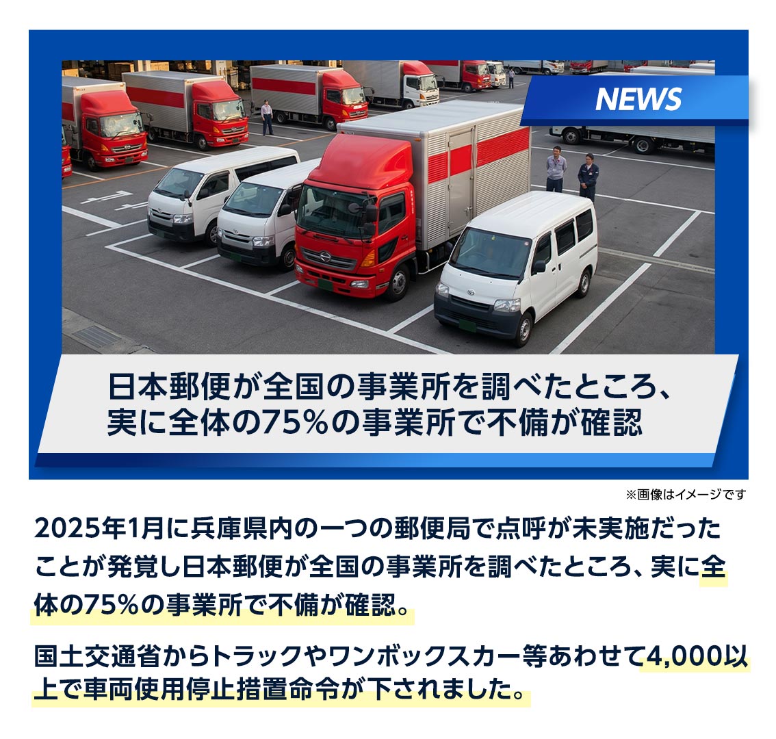 日本郵便が全国の事務所を調べたところ、実に全体の75％の事務所で不備が確認