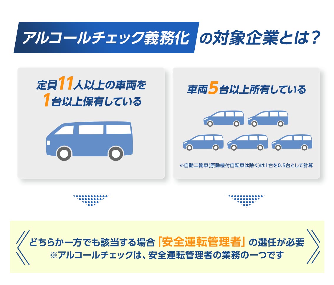 アルコールチェック組化のターゲットは？