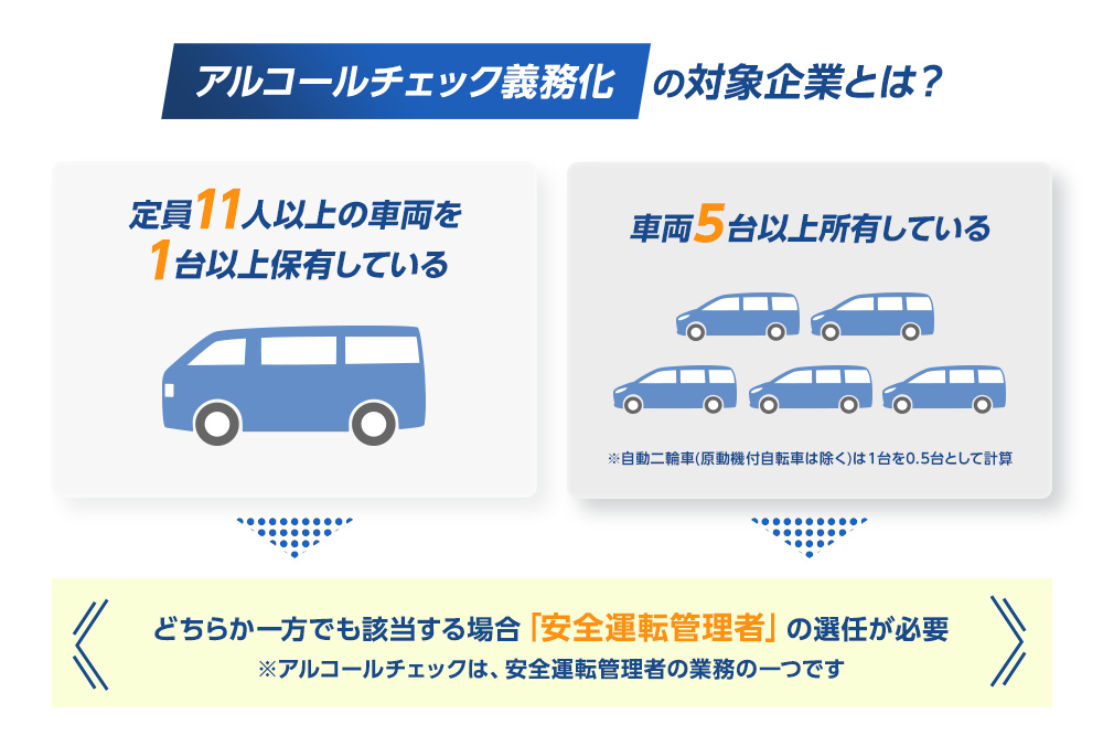 アルコールチェック組化のターゲットは？